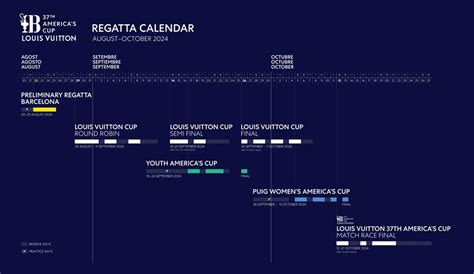 louis vuitton schedule|louis vuitton barcelona race schedule.